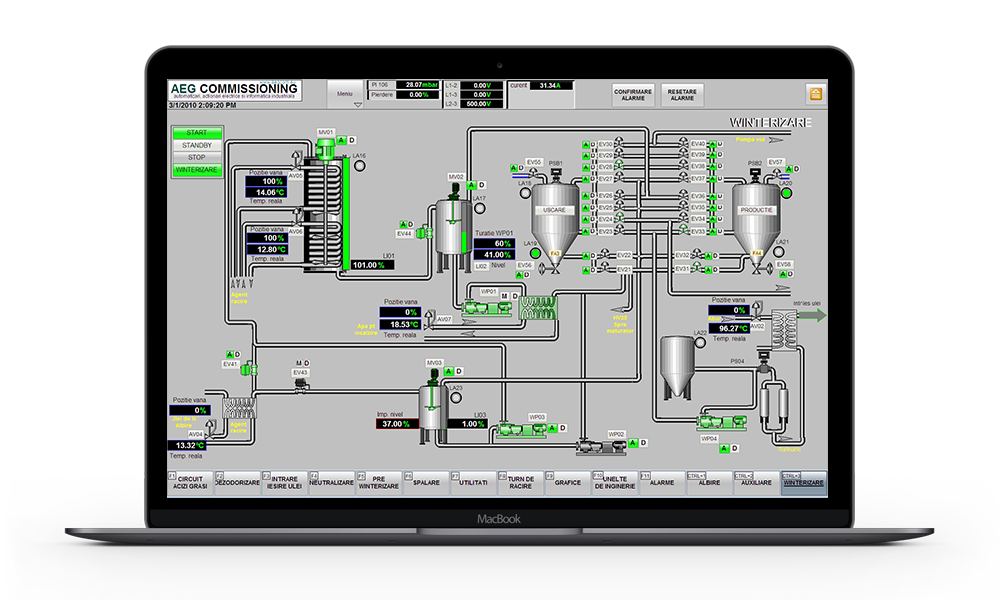 SCADA Prutul